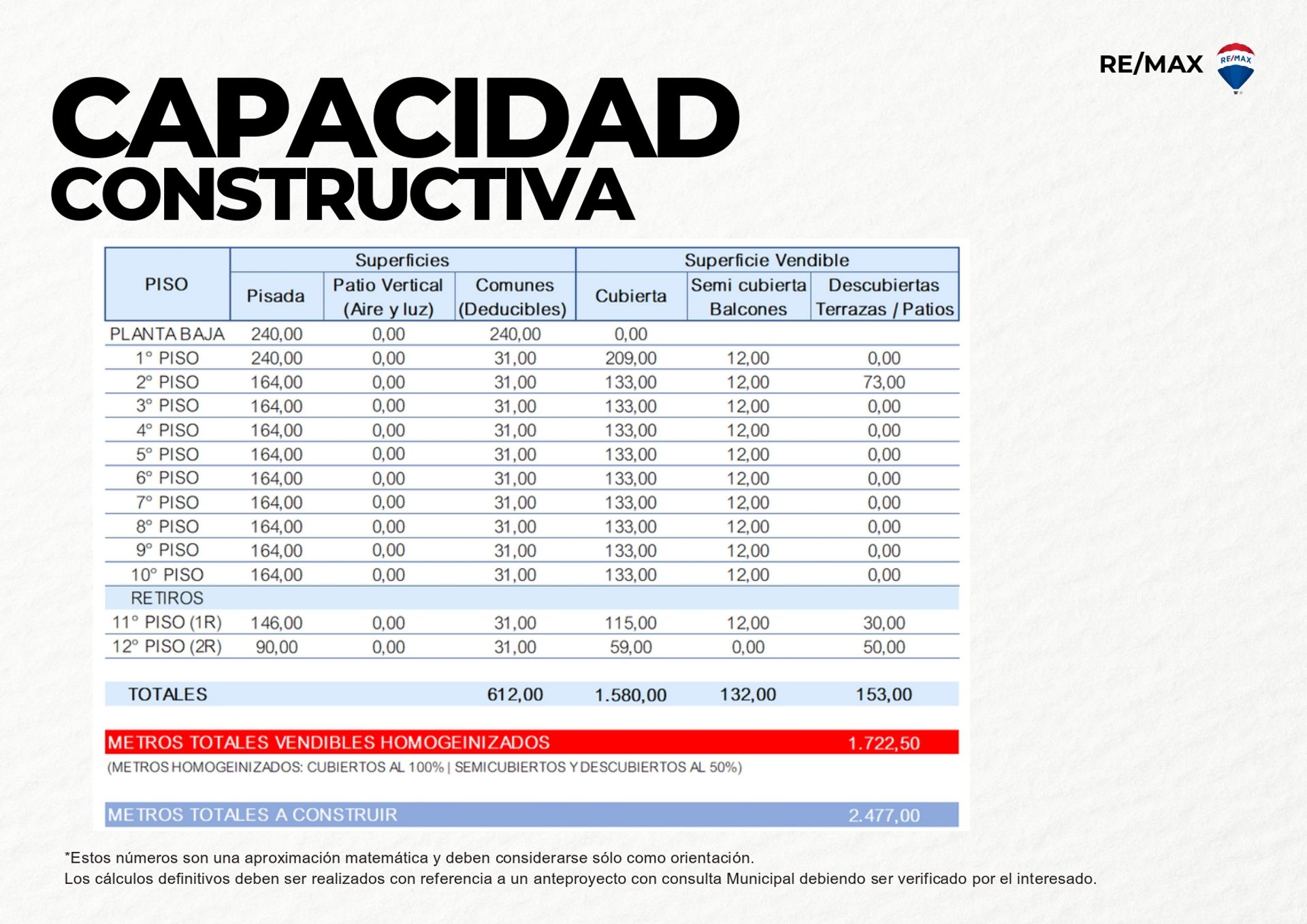 VENTA LOTE EN BOEDO, APTO 10 pisos + 2 de Retiro - 3