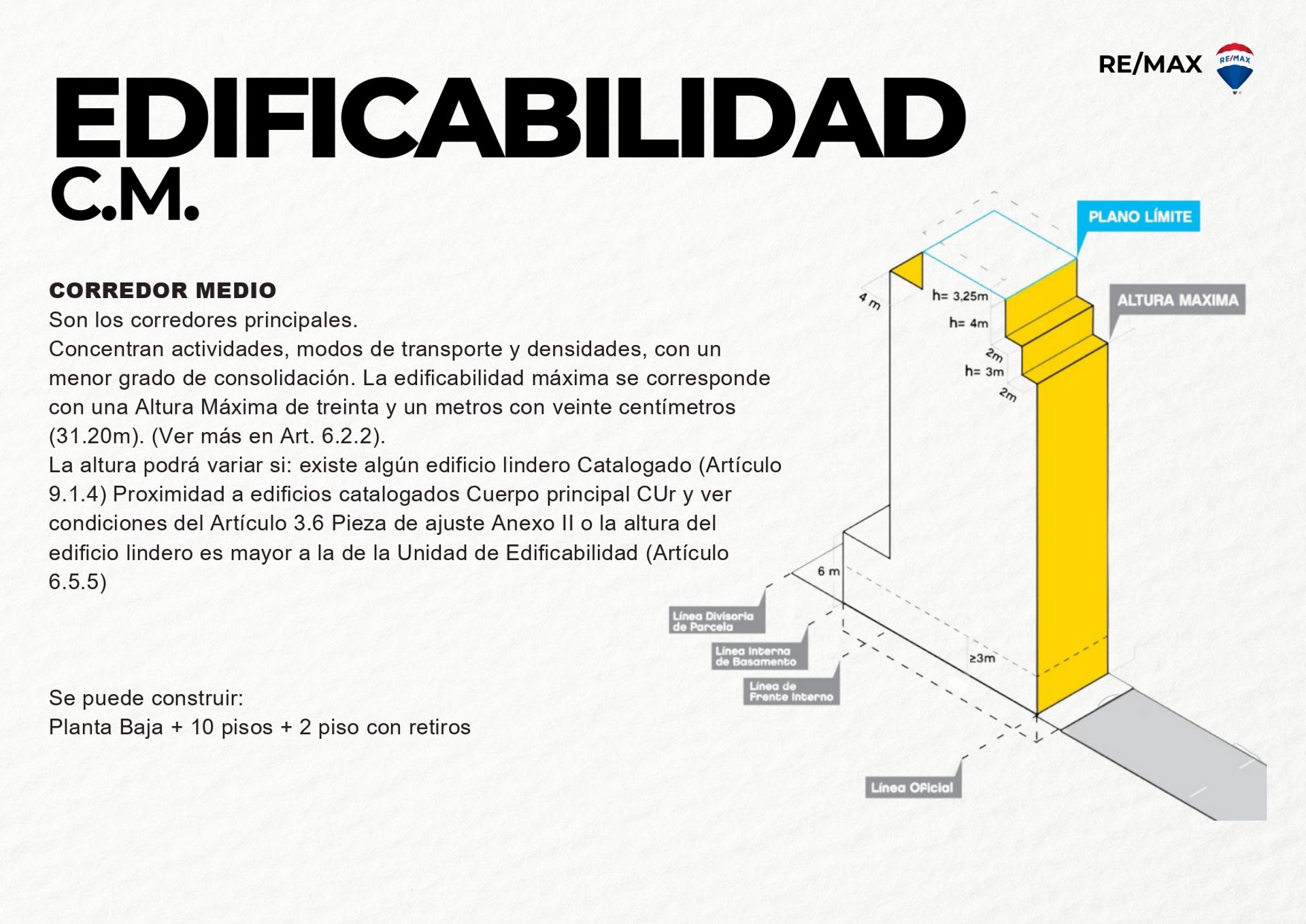 VENTA LOTE EN BOEDO, APTO 10 pisos + 2 de Retiro - 7